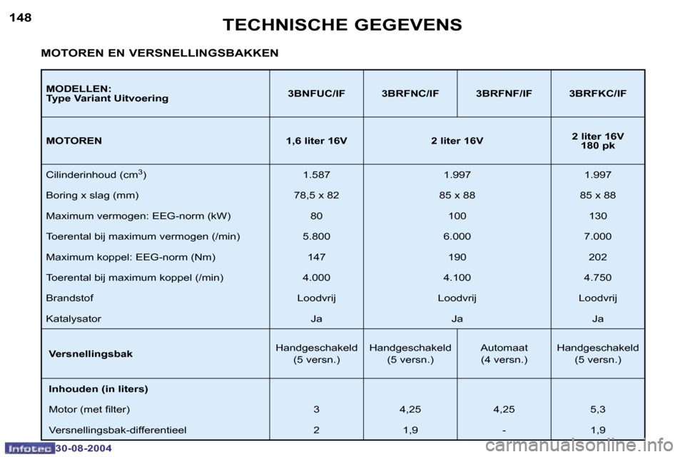 Peugeot 307 CC 2004.5  Handleiding (in Dutch) �1�4�8
�3�0�-�0�8�-�2�0�0�4
�1�4�9
�3�0�-�0�8�-�2�0�0�4
�T�E�C�H�N�I�S�C�H�E� �G�E�G�E�V�E�N�S
�M�O�D�E�L�L�E�N�: 
�T�y�p�e� �V�a�r�i�a�n�t� �U�i�t�v�o�e�r�i�n�g�3�B�N�F�U�C�/�I�F �3�B�R�F�N�C�/�I�F �