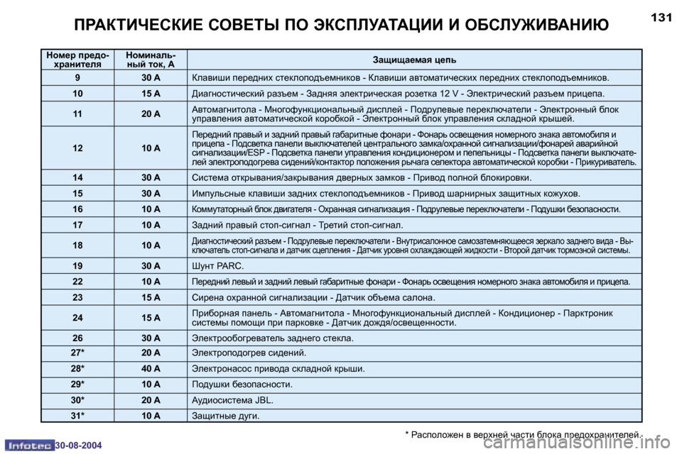 Peugeot 307 CC 2004.5  Инструкция по эксплуатации (in Russian) �1�3�0
�3�0�-�0�8�-�2�0�0�4
�1�3�1
�3�0�-�0�8�-�2�0�0�4
IJWaiBn?KaB?� KeY?iU� Ie� taKIEMWiWmBB� B� e;KEM@BYWdBX
�*� JZkiheh`_g� y� y_jog_