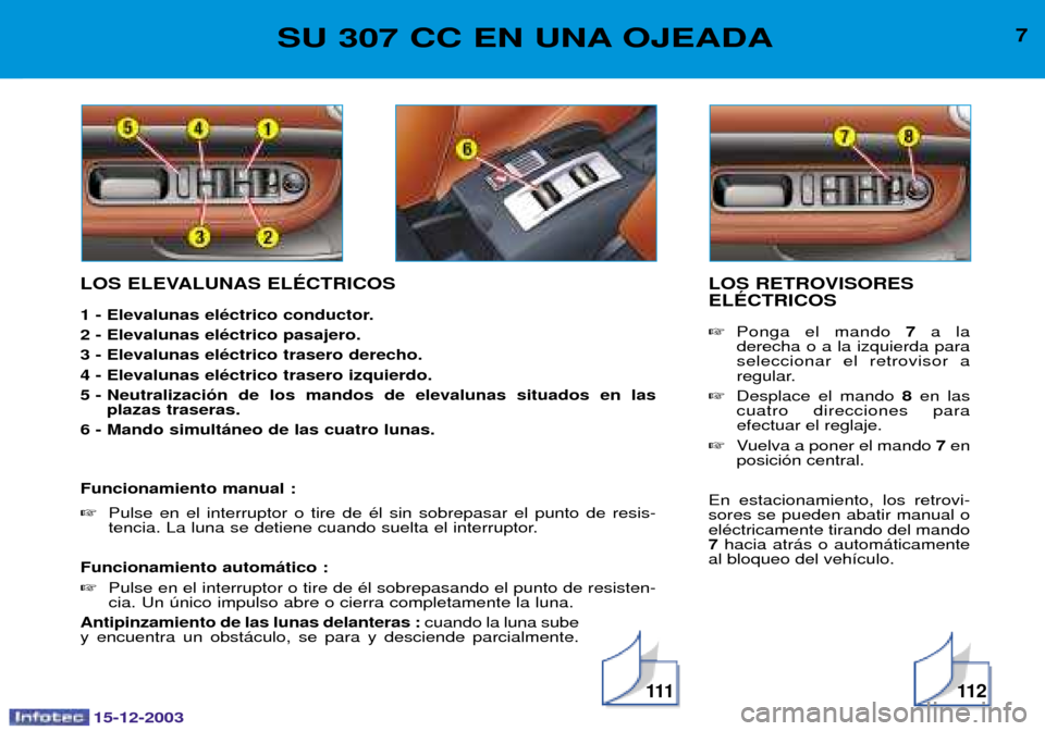 Peugeot 307 CC 2003.5  Manual del propietario (in Spanish) 15-12-2003
11 2
7SU 307 CC EN UNA OJEADA
LOS ELEVALUNAS ELƒCTRICOS 
1 - Elevalunas elŽctrico conductor. 2 - Elevalunas elŽctrico pasajero.3 - Elevalunas elŽctrico trasero derecho.4 - Elevalunas el