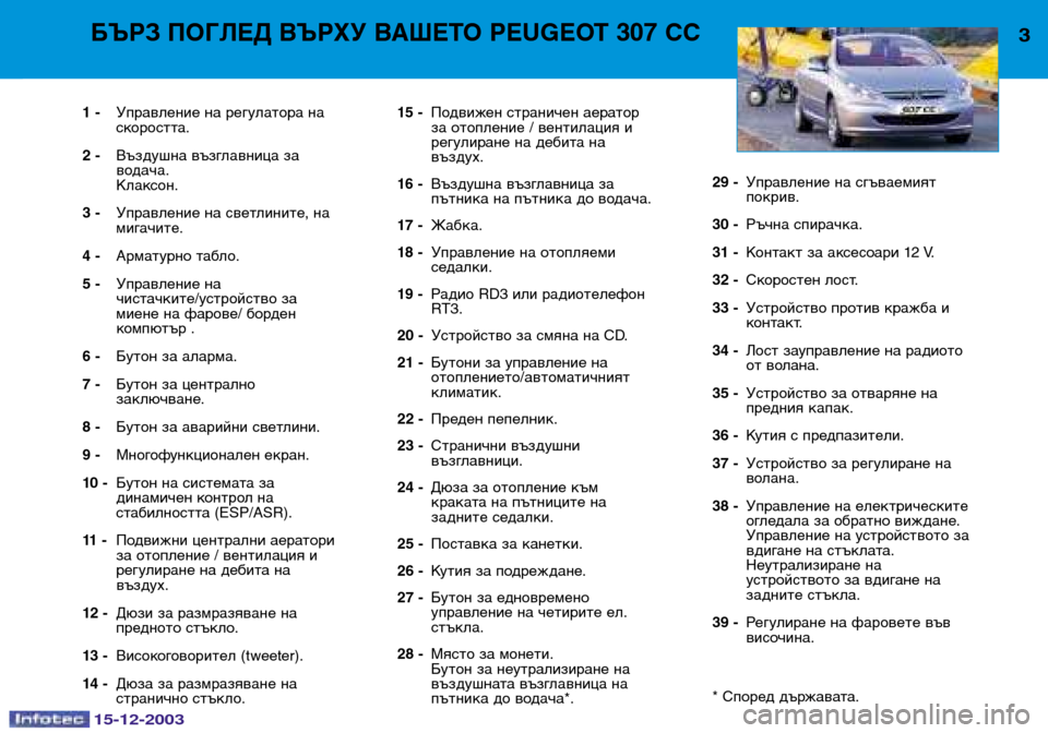 Peugeot 307 CC 2003.5 Ръководство за експлоатация (in Bulgarian) 15-12-2003
3БЪРЗ ПОГЛЕД ВЪРХУ ВАШЕТО PEUGEOT 307 СС
1 -Управление на регулатора на
скоростта.
2 - Въздушна възглавница за
Peugeot 307 CC 2003.5 Ръководство за експлоатация (in Bulgarian) 15-12-2003
3БЪРЗ ПОГЛЕД ВЪРХУ ВАШЕТО PEUGEOT 307 СС
1 -Управление на регулатора на
скоростта.
2 - Въздушна възглавница за
