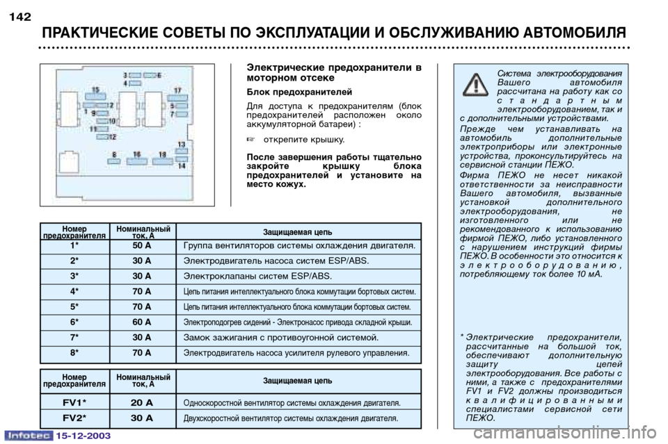 Peugeot 307 CC 2003.5 Инструкция по эксплуатации (in Russian) 15-12-2003
ПРАКТИЧЕСКИЕ СОВЕТЫ ПО ЭКСПЛУАТАЦИИ И ОБСЛУЖИВАНИЮ АВТОМОБИЛЯ
142
Электрические предохранители в
мот Peugeot 307 CC 2003.5 Инструкция по эксплуатации (in Russian) 15-12-2003
ПРАКТИЧЕСКИЕ СОВЕТЫ ПО ЭКСПЛУАТАЦИИ И ОБСЛУЖИВАНИЮ АВТОМОБИЛЯ
142
Электрические предохранители в
мот