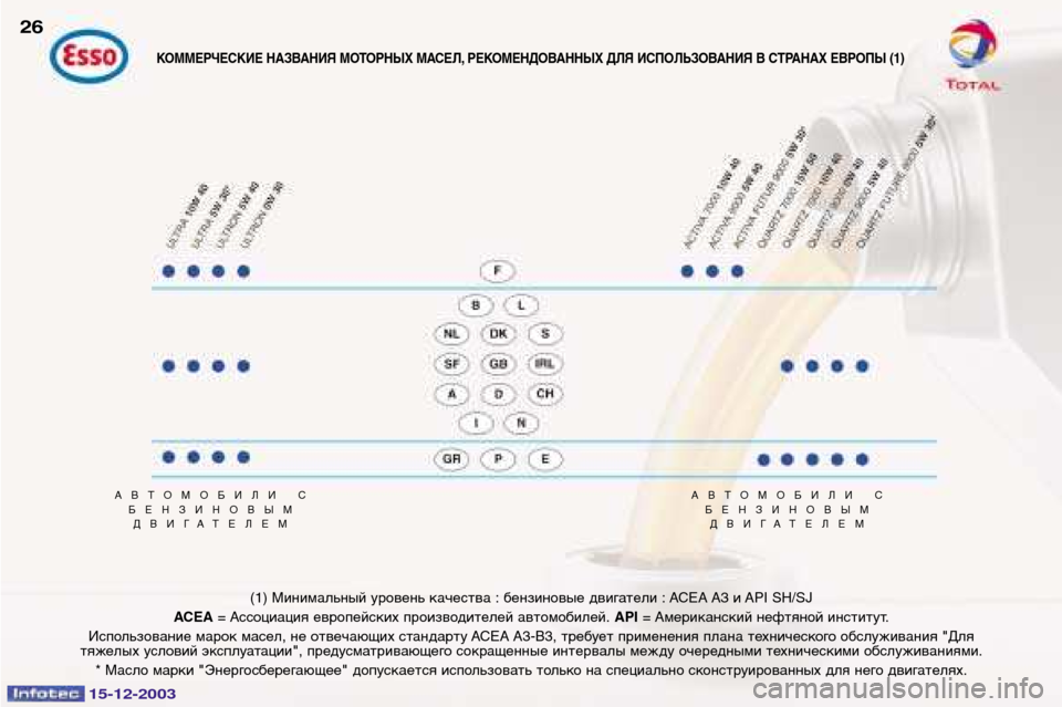 Peugeot 307 CC 2003.5  Инструкция по эксплуатации (in Russian) 15-12-2003
АВТОМОБИЛИ СБЕНЗИНОВЫМДВИГАТЕЛЕМ АВТОМОБИЛИ С
БЕНЗИНОВЫМДВИГАТЕЛЕМ
(1) Минимальный уровень качества :