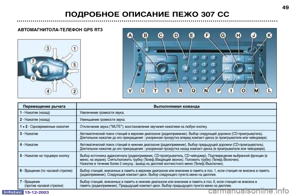 Peugeot 307 CC 2003.5 Инструкция по эксплуатации (in Russian) 15-12-2003
ПОДРОБНОЕ ОПИСАНИЕ ПЕЖО 307 СС49
Перемещение рычага
Выполняемая команда
1- Нажатие (назад) Увеличение гро Peugeot 307 CC 2003.5 Инструкция по эксплуатации (in Russian) 15-12-2003
ПОДРОБНОЕ ОПИСАНИЕ ПЕЖО 307 СС49
Перемещение рычага
Выполняемая команда
1- Нажатие (назад) Увеличение гро