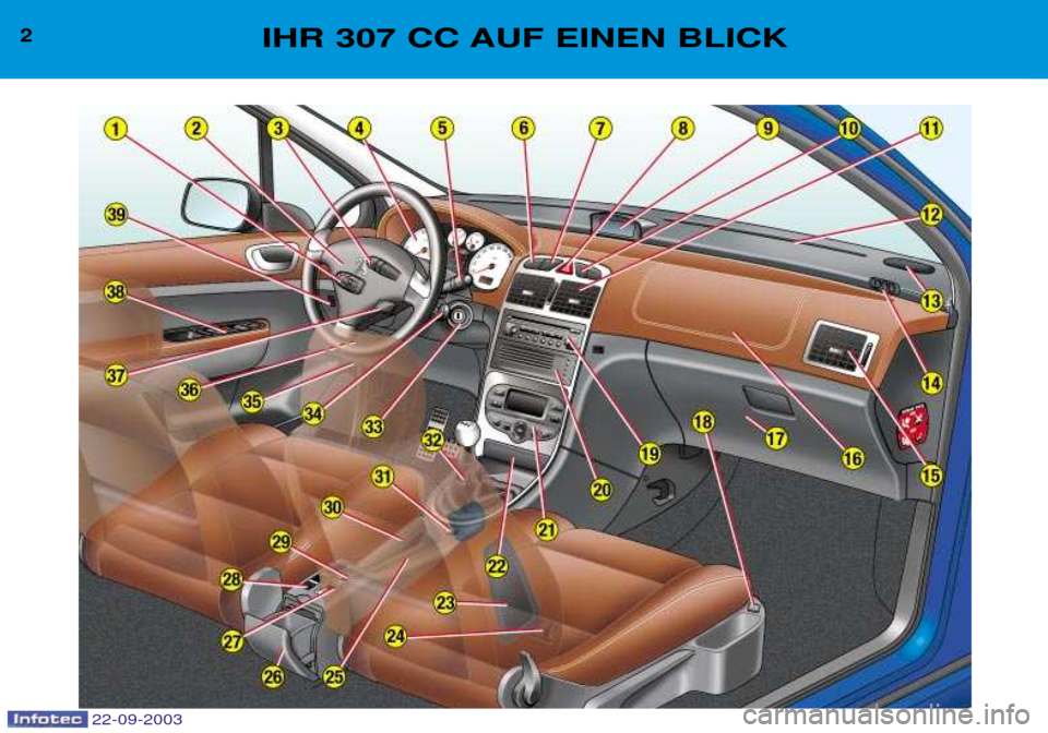 Peugeot 307 CC 2003  Betriebsanleitung (in German) 22-09-2003
2IHR 307 CC AUF EINEN BLICK  
