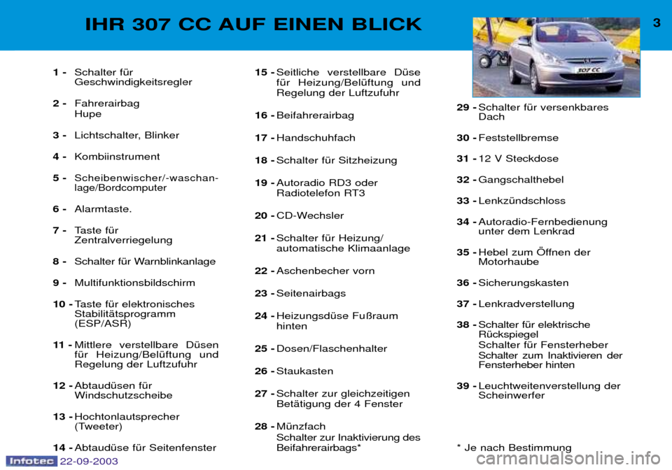 Peugeot 307 CC 2003 Betriebsanleitung (in German) 3IHR 307 CC AUF EINEN BLICK
1 -Schalter fŸr Geschwindigkeitsregler
2 - Fahrerairbag Hupe
3 - Lichtschalter, Blinker
4 - Kombiinstrument
5 -
Scheibenwischer/-waschan- lage/Bordcomputer
6 - Alarmtaste Peugeot 307 CC 2003 Betriebsanleitung (in German) 3IHR 307 CC AUF EINEN BLICK
1 -Schalter fŸr Geschwindigkeitsregler
2 - Fahrerairbag Hupe
3 - Lichtschalter, Blinker
4 - Kombiinstrument
5 -
Scheibenwischer/-waschan- lage/Bordcomputer
6 - Alarmtaste