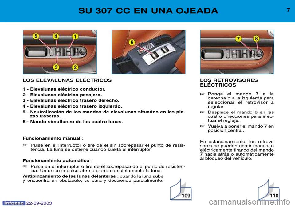 Peugeot 307 CC 2003 Manual del propietario (in Spanish) 22-09-2003
11 0
7SU 307 CC EN UNA OJEADA
LOS ELEVALUNAS ELƒCTRICOS
1 - Elevalunas elŽctrico conductor. 2 - Elevalunas elŽctrico pasajero.3 - Elevalunas elŽctrico trasero derecho.4 - Elevalunas el Peugeot 307 CC 2003 Manual del propietario (in Spanish) 22-09-2003
11 0
7SU 307 CC EN UNA OJEADA
LOS ELEVALUNAS ELƒCTRICOS
1 - Elevalunas elŽctrico conductor. 2 - Elevalunas elŽctrico pasajero.3 - Elevalunas elŽctrico trasero derecho.4 - Elevalunas el