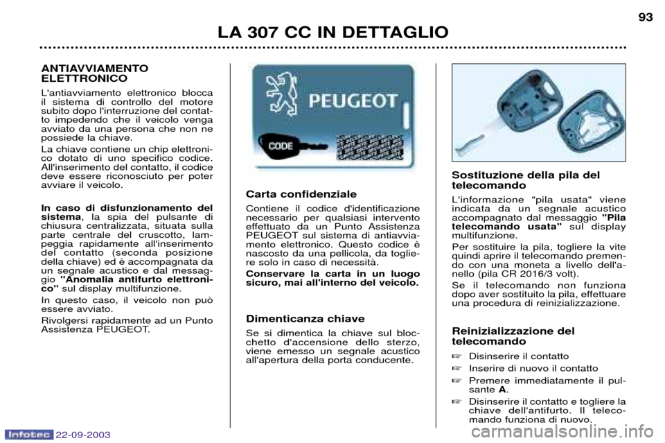 Peugeot 307 CC 2003 Manuale del proprietario (in Italian) 22-09-2003
LA 307 CC IN DETTAGLIO93
Carta confidenziale Contiene il codice didentificazione necessario per qualsiasi intervento
effettuato da un Punto Assistenza
PEUGEOT sul sistema di antiavvia-ment Peugeot 307 CC 2003 Manuale del proprietario (in Italian) 22-09-2003
LA 307 CC IN DETTAGLIO93
Carta confidenziale Contiene il codice didentificazione necessario per qualsiasi intervento
effettuato da un Punto Assistenza
PEUGEOT sul sistema di antiavvia-ment