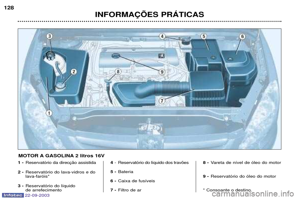 Peugeot 307 CC 2003  Manual do proprietário (in Portuguese) 22-09-2003
INFORMA‚ÍES PRçTICAS
128
1 -
Reservat—rio da direc
2 - Reservat—rio do lava-vidros e do lava-far—is*
3 - Reservat—rio do l’quidode arrefecimento 4 
- Reservat—rio do l’qui
