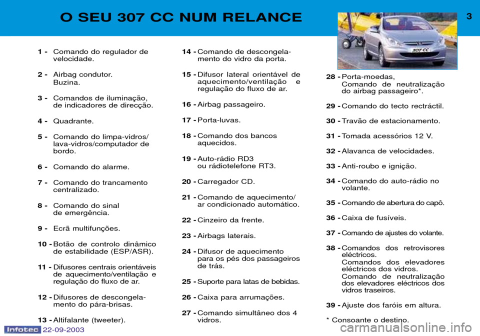 Peugeot 307 CC 2003 Manual do proprietário (in Portuguese) 3O SEU 307 CC NUM RELANCE
1 -Comando do regulador de velocidade.
2 - Airbag condutor. Buzina.
3 - Comandos de ilumina de indicadores de direc
4 - Quadrante.
5 - Comando do limpa-vidros/lava-vidros/com Peugeot 307 CC 2003 Manual do proprietário (in Portuguese) 3O SEU 307 CC NUM RELANCE
1 -Comando do regulador de velocidade.
2 - Airbag condutor. Buzina.
3 - Comandos de ilumina de indicadores de direc
4 - Quadrante.
5 - Comando do limpa-vidros/lava-vidros/com