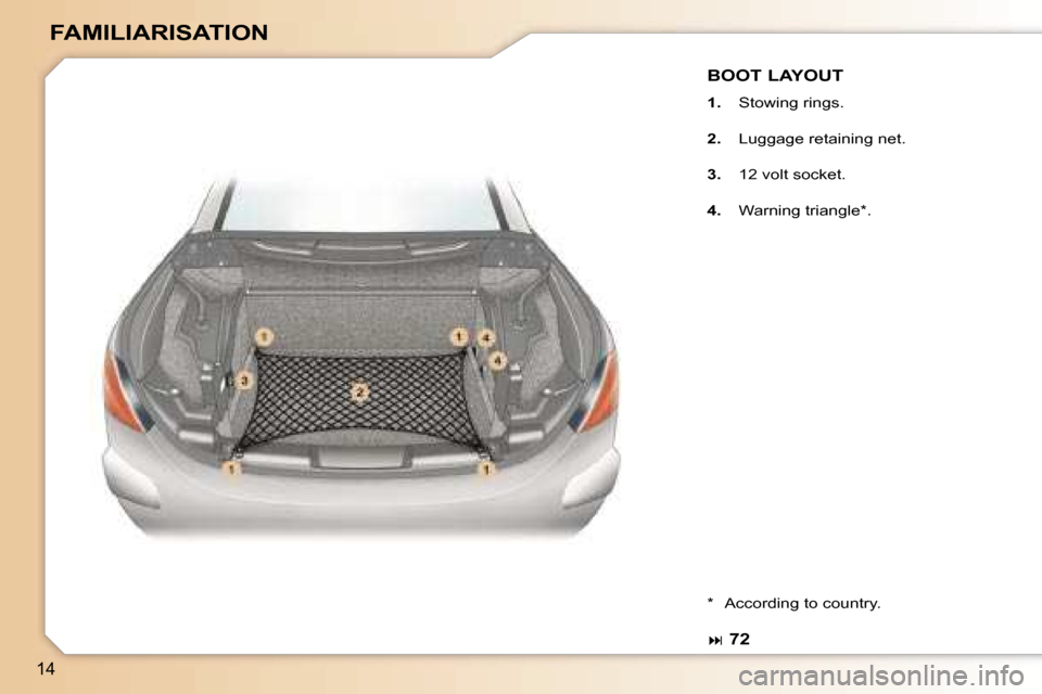 Peugeot 307 CC Dag 2006  Owners Manual �1�4
�F�A�M�I�L�I�A�R�I�S�A�T�I�O�N
�B�O�O�T� �L�A�Y�O�U�T
�1�.�  �S�t�o�w�i�n�g� �r�i�n�g�s�.
�2�. �  �L�u�g�g�a�g�e� �r�e�t�a�i�n�i�n�g� �n�e�t�.
�3�. �  �1�2� �v�o�l�t� �s�o�c�k�e�t�.
�4�. �  �W�a�