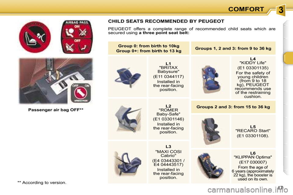Peugeot 307 CC Dag 2006  Owners Manual �3�C�O�M�F�O�R�T
�4�7
�P�a�s�s�e�n�g�e�r� �a�i�r� �b�a�g� �O�F�F�*�*
�C�H�I�L�D� �S�E�A�T�S� �R�E�C�O�M�M�E�N�D�E�D� �B�Y� �P�E�U�G�E�O�T
�P�E�U�G�E�O�T�  �o�f�f�e�r�s�  �a�  �c�o�m�p�l�e�t�e�  �r�a�n