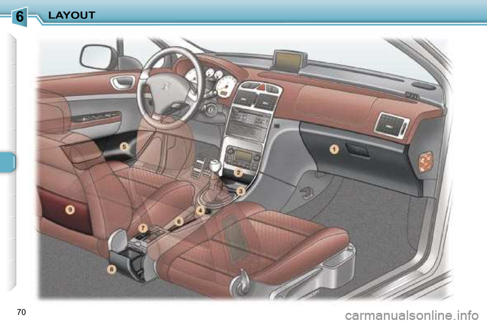 Peugeot 307 CC Dag 2006  Owners Manual �6�L�A�Y�O�U�T
�7�0   