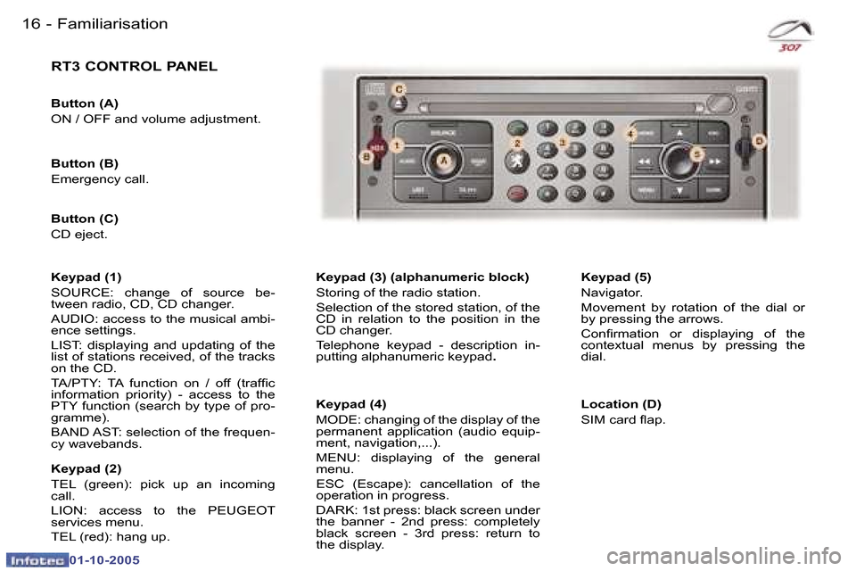 Peugeot 307 CC Dag 2005.5  Owners Manual �1�6 �-�F�a�m�i�l�i�a�r�i�s�a�t�i�o�n
�R�T�3� �C�O�N�T�R�O�L� �P�A�N�E�L
�K�e�y�p�a�d� �(�3�)� �(�a�l�p�h�a�n�u�m�e�r�i�c� �b�l�o�c�k�) 
�S�t�o�r�i�n�g� �o�f� �t�h�e� �r�a�d�i�o� �s�t�a�t�i�o�n�. 
�S�