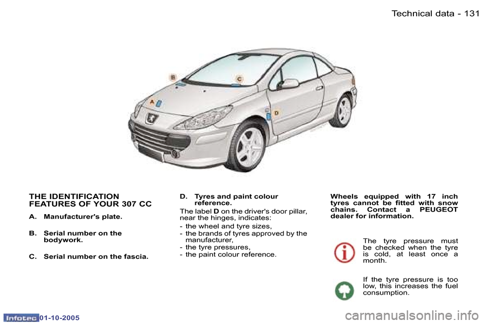 Peugeot 307 CC Dag 2005.5  Owners Manual �T�e�c�h�n�i�c�a�l� �d�a�t�a�1�3�0 �-
�0�1�-�1�0�-�2�0�0�5
�1�3�1�T�e�c�h�n�i�c�a�l� �d�a�t�a�-
�0�1�-�1�0�-�2�0�0�5
�T�H�E� �I�D�E�N�T�I�F�I�C�A�T�I�O�N�  
�F�E�A�T�U�R�E�S� �O�F� �Y�O�U�R� �3�0�7� �