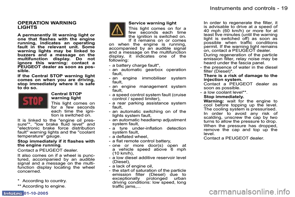 Peugeot 307 CC Dag 2005.5  Owners Manual �I�n�s�t�r�u�m�e�n�t�s� �a�n�d� �c�o�n�t�r�o�l�s�1�8 �-
�0�1�-�1�0�-�2�0�0�5
�1�9�I�n�s�t�r�u�m�e�n�t�s� �a�n�d� �c�o�n�t�r�o�l�s�-
�0�1�-�1�0�-�2�0�0�5
�O�P�E�R�A�T�I�O�N� �W�A�R�N�I�N�G�  
�L�I�G�H�