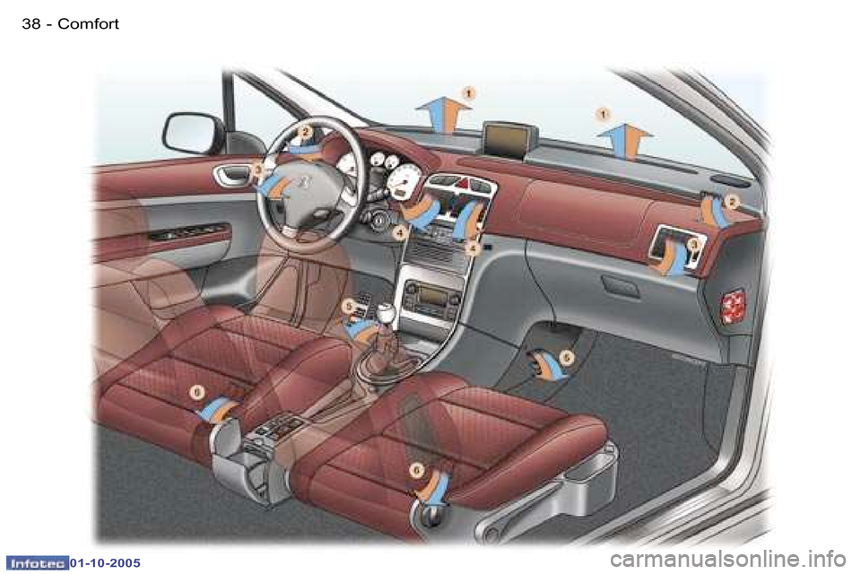 Peugeot 307 CC Dag 2005.5  Owners Manual �C�o�m�f�o�r�t�3�8 �-
�0�1�-�1�0�-�2�0�0�5
�3�9�C�o�m�f�o�r�t�-
�0�1�-�1�0�-�2�0�0�5  