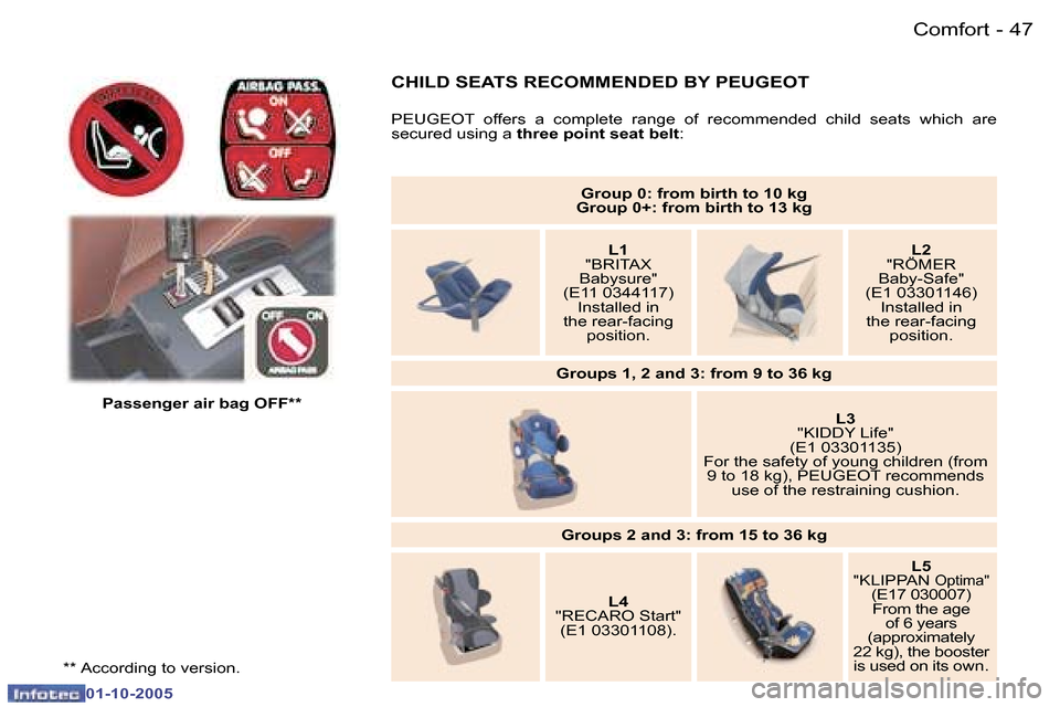 Peugeot 307 CC Dag 2005.5  Owners Manual �C�o�m�f�o�r�t�4�6 �-
�0�1�-�1�0�-�2�0�0�5
�4�7�C�o�m�f�o�r�t�-
�0�1�-�1�0�-�2�0�0�5
�P�a�s�s�e�n�g�e�r� �a�i�r� �b�a�g� �O�F�F�*�*�G�r�o�u�p� �0�:� �f�r�o�m� �b�i�r�t�h� �t�o� �1�0� �k�g
�G�r�o�u�p� 