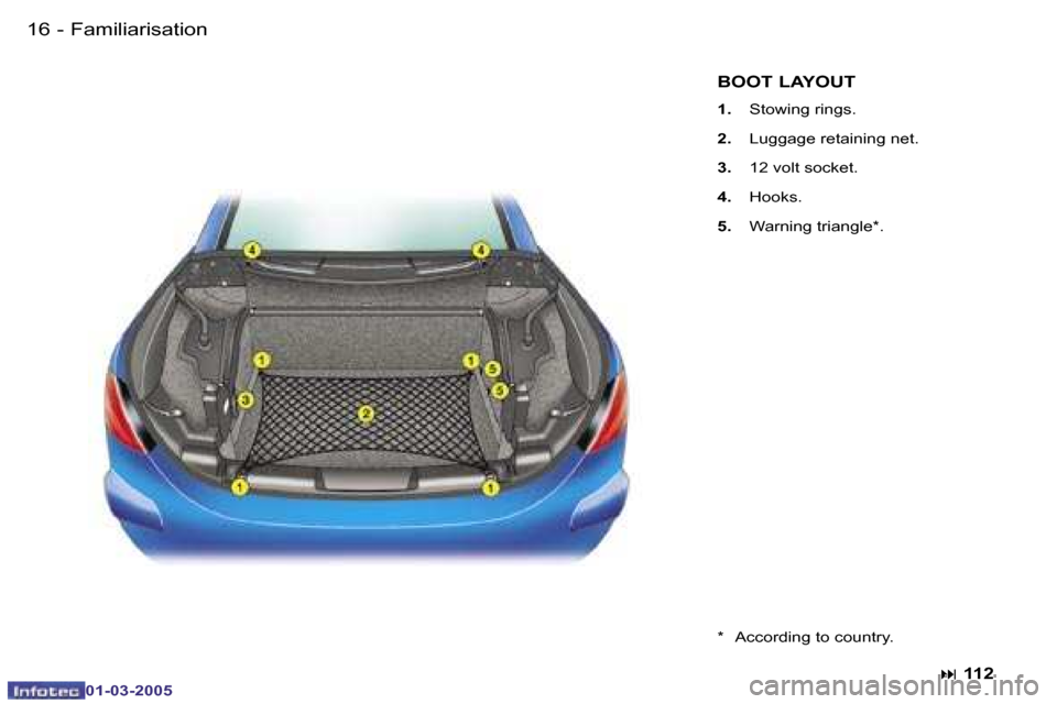 Peugeot 307 CC Dag 2005  Owners Manual �1�6 �-
�0�1�-�0�3�-�2�0�0�5
�F�a�m�i�l�i�a�r�i�s�a�t�i�o�n�B�O�O�T� �L�A�Y�O�U�T
�1�.� �S�t�o�w�i�n�g� �r�i�n�g�s�.
�2�.�  �L�u�g�g�a�g�e� �r�e�t�a�i�n�i�n�g� �n�e�t�.
�3�.�  �1�2� �v�o�l�t� �s�o�c�k