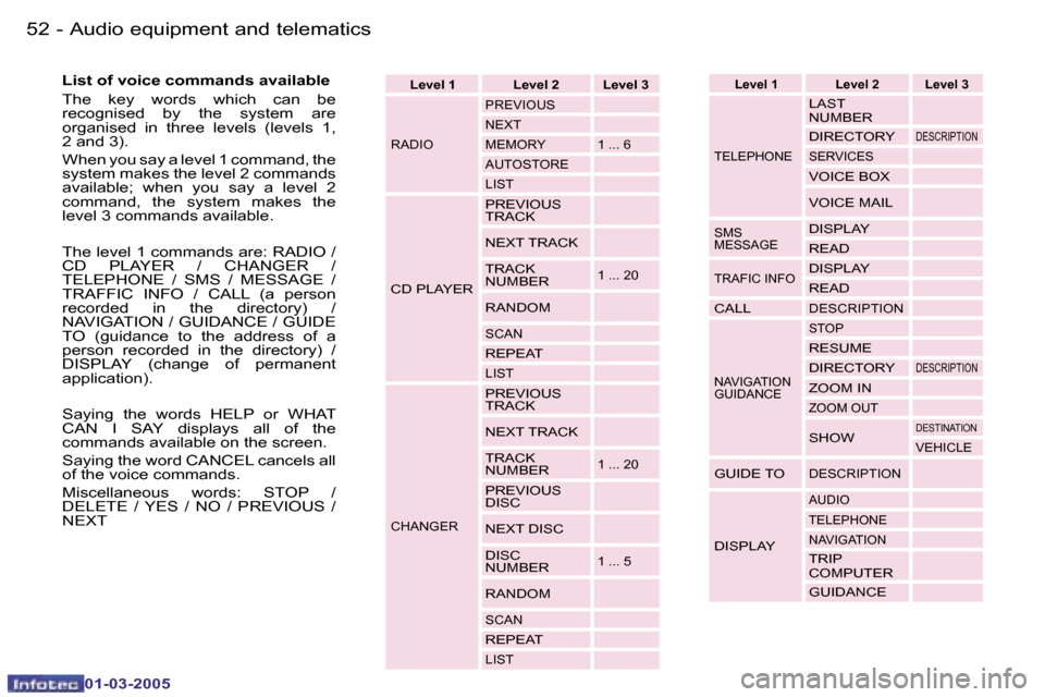 Peugeot 307 CC Dag 2005  Owners Manual �A�u�d�i�o� �e�q�u�i�p�m�e�n�t� �a�n�d� �t�e�l�e�m�a�t�i�c�s�5�2 �-
�0�1�-�0�3�-�2�0�0�5
�5�3�A�u�d�i�o� �e�q�u�i�p�m�e�n�t� �a�n�d� �t�e�l�e�m�a�t�i�c�s�-
�0�1�-�0�3�-�2�0�0�5
�L�e�v�e�l� �1 �L�e�v�e