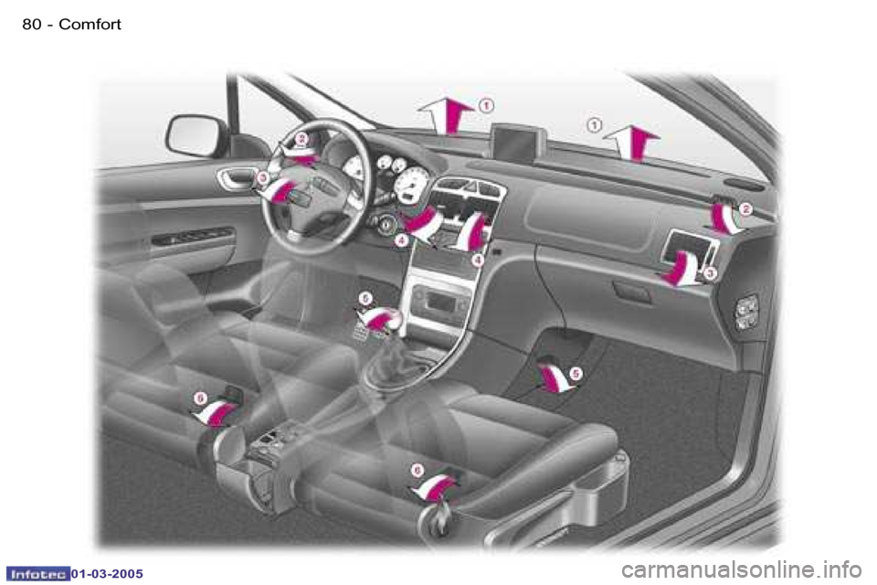 Peugeot 307 CC Dag 2005  Owners Manual �C�o�m�f�o�r�t�8�0 �-
�0�1�-�0�3�-�2�0�0�5
�8�1�C�o�m�f�o�r�t�-
�0�1�-�0�3�-�2�0�0�5  