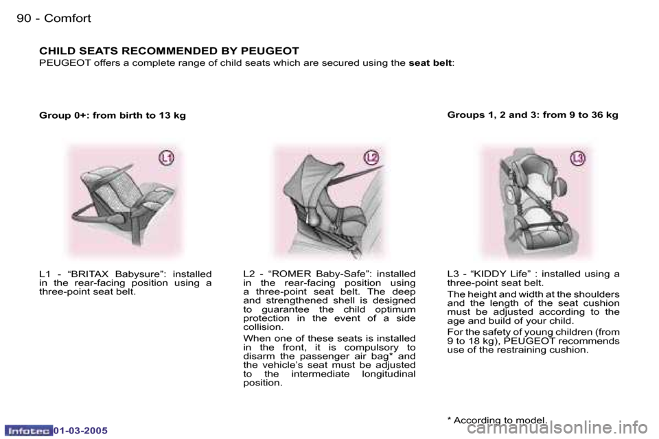 Peugeot 307 CC Dag 2005  Owners Manual �C�o�m�f�o�r�t�9�0 �-
�0�1�-�0�3�-�2�0�0�5
�9�1�C�o�m�f�o�r�t�-
�0�1�-�0�3�-�2�0�0�5
�G�r�o�u�p� �0�+�:� �f�r�o�m� �b�i�r�t�h� �t�o� �1�3� �k�g�L�3�  �-�  �“�K�I�D�D�Y�  �L�i�f�e�”�  �:�  �i�n�s�t