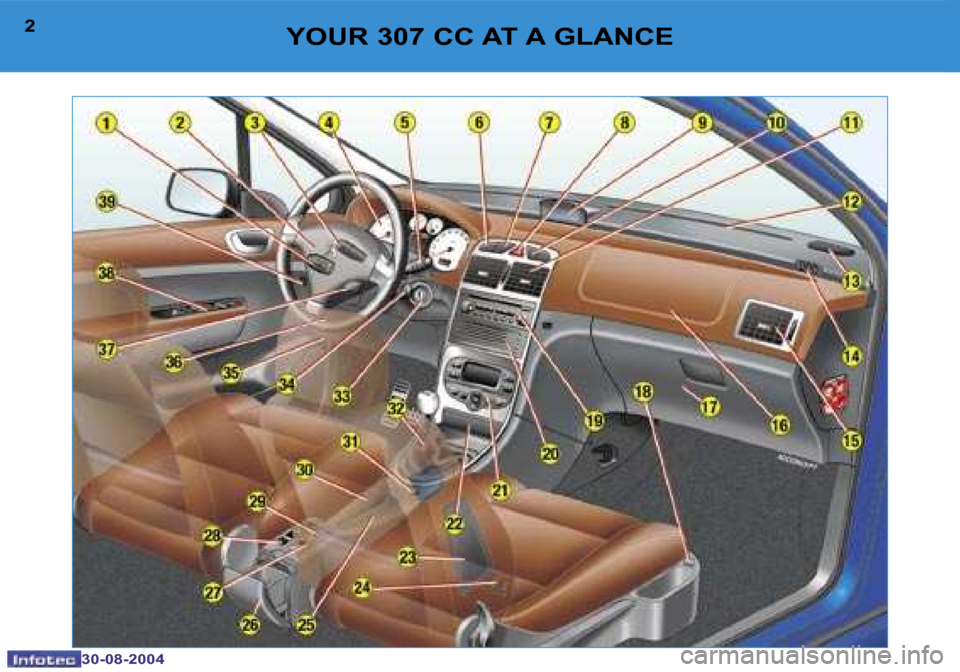Peugeot 307 CC Dag 2004.5  Owners Manual �2
�3�0�-�0�8�-�2�0�0�4
�3
�3�0�-�0�8�-�2�0�0�4
�Y�O�U�R� �3�0�7� �C�C� �A�T� �A� �G�L�A�N�C�E  