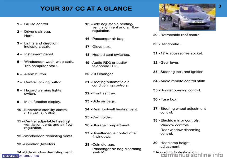 Peugeot 307 CC Dag 2004.5  Owners Manual �2
�3�0�-�0�8�-�2�0�0�4
�3
�3�0�-�0�8�-�2�0�0�4
�1� �-�  �C�r�u�i�s�e� �c�o�n�t�r�o�l�.
�2� �- �  �D�r�i�v�e�r��s� �a�i�r� �b�a�g�.
�  �H�o�r�n�. 
�3� �- �  �L�i�g�h�t�s� �a�n�d� �d�i�r�e�c�t�i�o�n� 