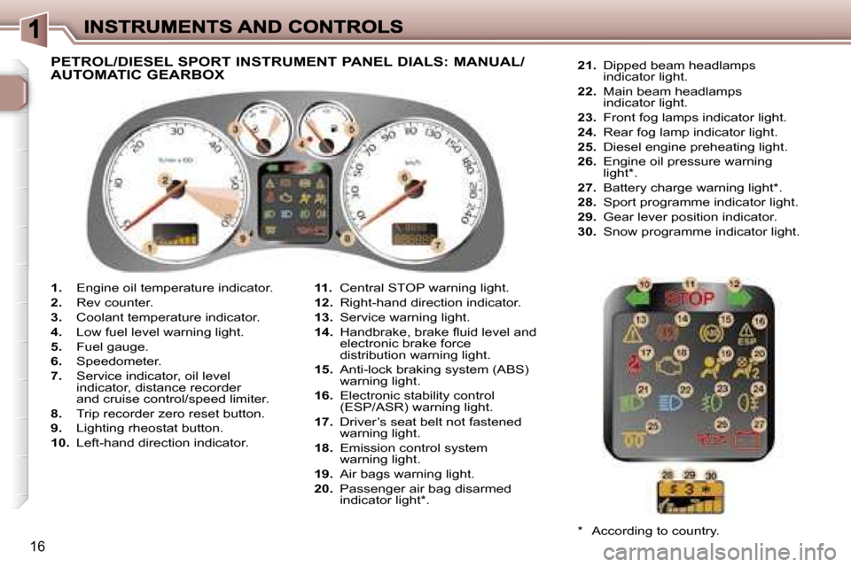 Peugeot 307 Dag 2007  Owners Manual �1�6
�1�.� �E�n�g�i�n�e� �o�i�l� �t�e�m�p�e�r�a�t�u�r�e� �i�n�d�i�c�a�t�o�r�.
�2�.� �R�e�v� �c�o�u�n�t�e�r�.
�3�.� �C�o�o�l�a�n�t� �t�e�m�p�e�r�a�t�u�r�e� �i�n�d�i�c�a�t�o�r�.
�4�.� �L�o�w� �f�u�e�l� 