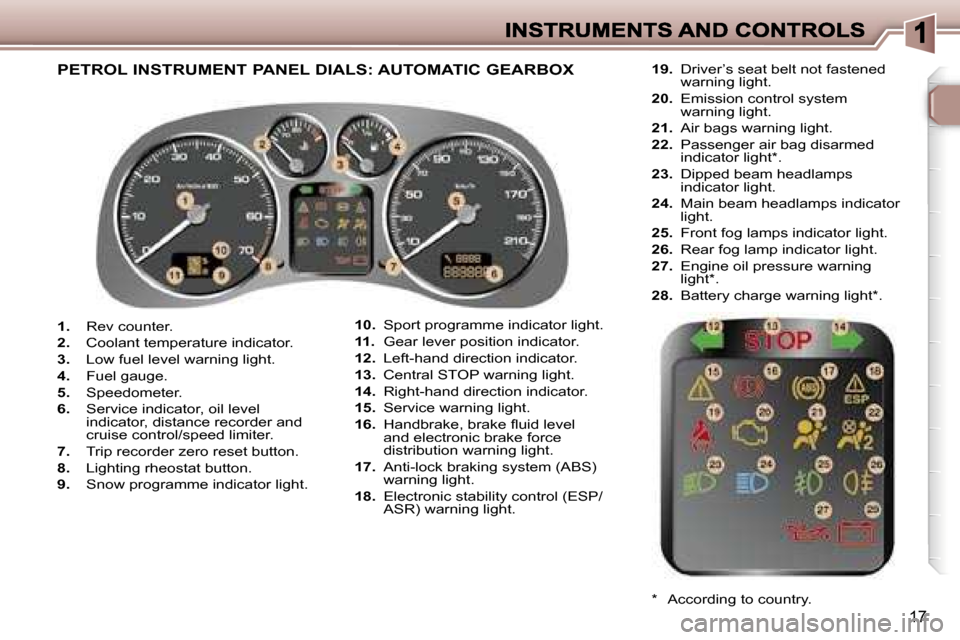 Peugeot 307 Dag 2007  Owners Manual �1�7
�1�.� �R�e�v� �c�o�u�n�t�e�r�.
�2�.�  �C�o�o�l�a�n�t� �t�e�m�p�e�r�a�t�u�r�e� �i�n�d�i�c�a�t�o�r�.
�3�.�  �L�o�w� �f�u�e�l� �l�e�v�e�l� �w�a�r�n�i�n�g� �l�i�g�h�t�.
�4�.�  �F�u�e�l� �g�a�u�g�e�.
