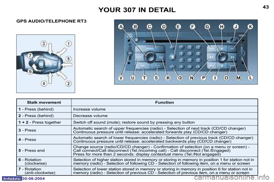 Peugeot 307 Dag 2004.5  Owners Manual �4�3
�3�0�-�0�8�-�2�0�0�4
�G�P�S� �A�U�D�I�O�/�T�E�L�E�P�H�O�N�E� �R�T�3
�Y�O�U�R� �3�0�7� �I�N� �D�E�T�A�I�L
�S�t�a�l�k� �m�o�v�e�m�e�n�t�F�u�n�c�t�i�o�n
�1 � �-� �P�r�e�s�s� �(�b�e�h�i�n�d�) �I�n�c�