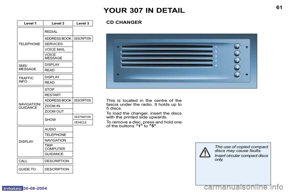 Peugeot 307 Dag 2004.5  Owners Manual �6�0
�3�0�-�0�8�-�2�0�0�4
�6�1
�3�0�-�0�8�-�2�0�0�4
�Y�O�U�R� �3�0�7� �I�N� �D�E�T�A�I�L
�C�D� �C�H�A�N�G�E�R
�T�h�i�s�  �i�s�  �l�o�c�a�t�e�d�  �i�n�  �t�h�e�  �c�e�n�t�r�e�  �o�f�  �t�h�e�  
�f�a�s�