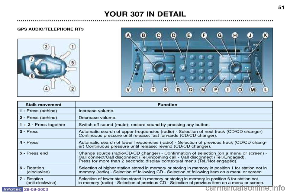 Peugeot 307 Dag 2003.5  Owners Manual 
	

	 


  	

	
 	
		
!  	

	
 		
		
"!   	

	
	 
  
	!	
	
"#	

