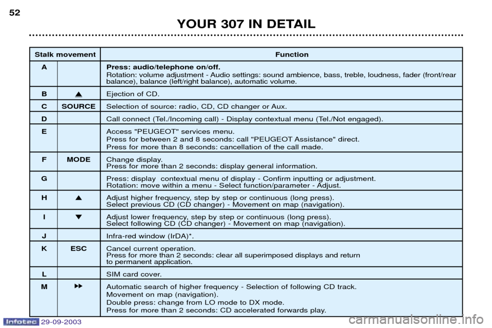 Peugeot 307 Dag 2003.5  Owners Manual 
	

	
!
 
 &)**+,-.//0 .*	1
	$
	
*
		2

2		2	

2 	 )	
