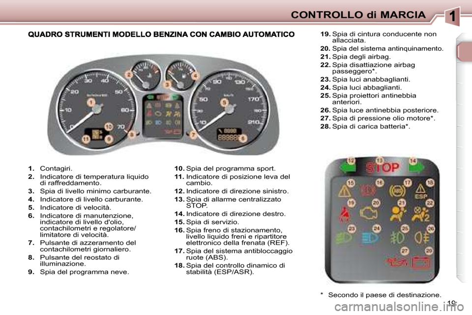 Peugeot 307 SW 2007.5  Manuale del proprietario (in Italian) 19
CONTROLLO di MARCIA
   
1.    Contagiri. 
  
2.    Indicatore di temperatura liquido 
di raffreddamento. 
  
3.    Spia di livello minimo carburante. 
  
4.    Indicatore di livello carburante. 
  