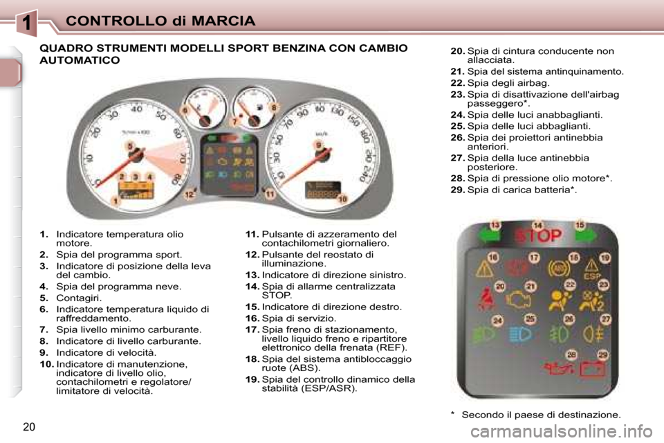 Peugeot 307 SW 2007.5  Manuale del proprietario (in Italian) 20
CONTROLLO di MARCIA
   
1.    Indicatore temperatura olio
motore. 
  
2.    Spia del programma sport. 
  
3.    Indicatore di posizione della leva 
del cambio. 
  
4.    Spia del programma neve. 
 