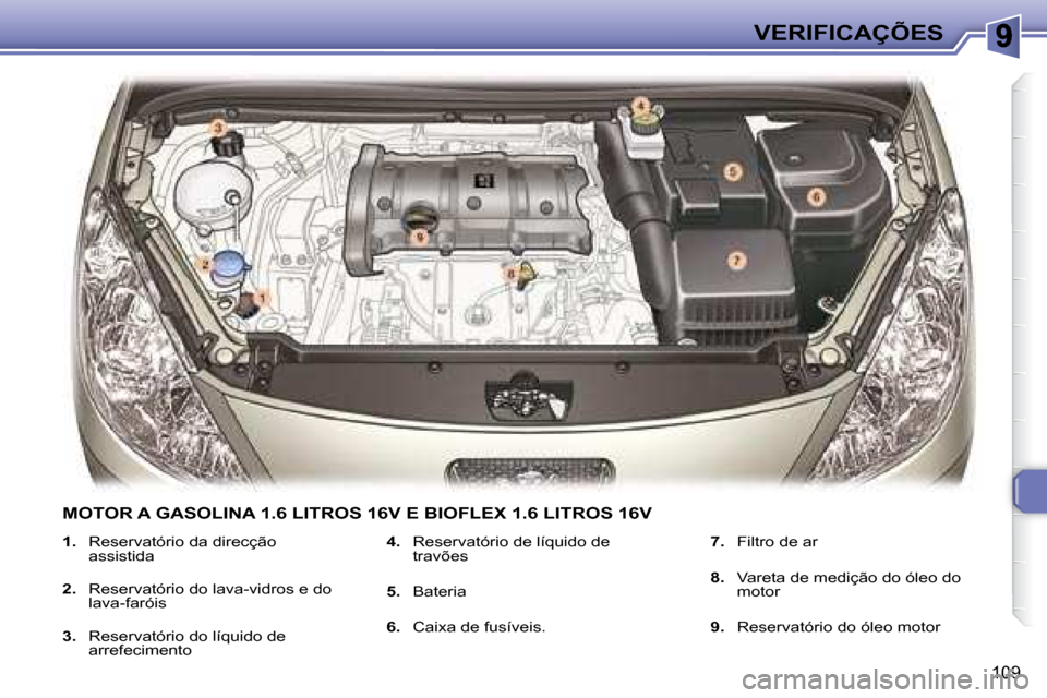 Peugeot 307 SW 2007.5  Manual do proprietário (in Portuguese) 109
VERIFICAÇÕES
   
1.    Reservatório da direcção 
assistida 
  
2.    Reservatório do lava-vidros e do 
lava-faróis  
  
3.    Reservatório do líquido de 
arrefecimento    
4.    Reservat