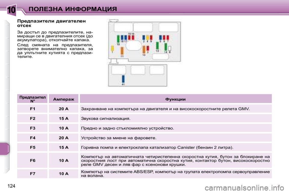 Peugeot 307 SW 2007.5  Ръководство за експлоатация (in Bulgarian) �1�0
124
feb?AdW� BdkegcWmBv
� � fj_^iwabl_eb� ^yb]wl_e_Ö�  
hlk_d�  
� Aw�  ^hklti�  ^h�  ij_^iwabl_ebl_�,�  gw�- 
fbjwsb�