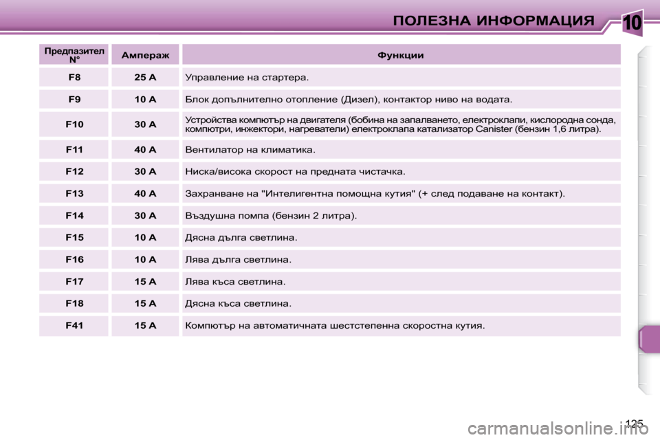Peugeot 307 SW 2007.5  Ръководство за експлоатация (in Bulgarian) �1�0
125
feb?AdW� BdkegcWmBv
  
fj_^iwabl_e� 
�N�°    
Wfi_jw`      
kmÖdébb   
  
�F�8       �2�5� �A   � jijwye_gb_� gw� klwjl_jw�.� 