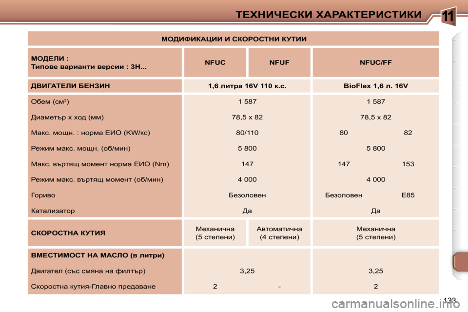 Peugeot 307 SW 2007.5  Ръководство за експлоатация (in Bulgarian) 11
133
i?ldBn?haB� lWgWai?gBhiBaB
   
ce>BkBaWmBB� B� haegehidB� ajiBB    
  
ce>?bB� �:   
  
ibihy_� ywjbwÖlb� y_jkbb� �: