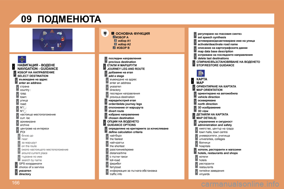 Peugeot 307 SW 2007.5  Ръководство за експлоатация (in Bulgarian) 166
12�3�32
1
4
4
2
�3
4
�3
1
2
�3
�3
�3
4
4
4
4
4
4
4
5
5
5
5
�3
4
4
4
�3
�3
�3
2
�3
4
4
4
4
4
4
22
�3
�3
�3
�3
�3
2
�3
�3
�3
4
4
4
�0�9ehdeYdW� kjdamBv
dWYBZWmBv� �-� Ye>?