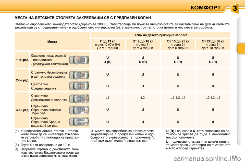 Peugeot 307 SW 2007.5  Ръководство за експлоатация (in Bulgarian) aeckegi
61
� c?hiW� dW� >?ihaBi?� hiebn?iW� AWag?fYWpB� h?� h� fg?>fWA?d� aebWd� � 
� htzewkgh�  _yjhi_ckdhlh�  awdhg