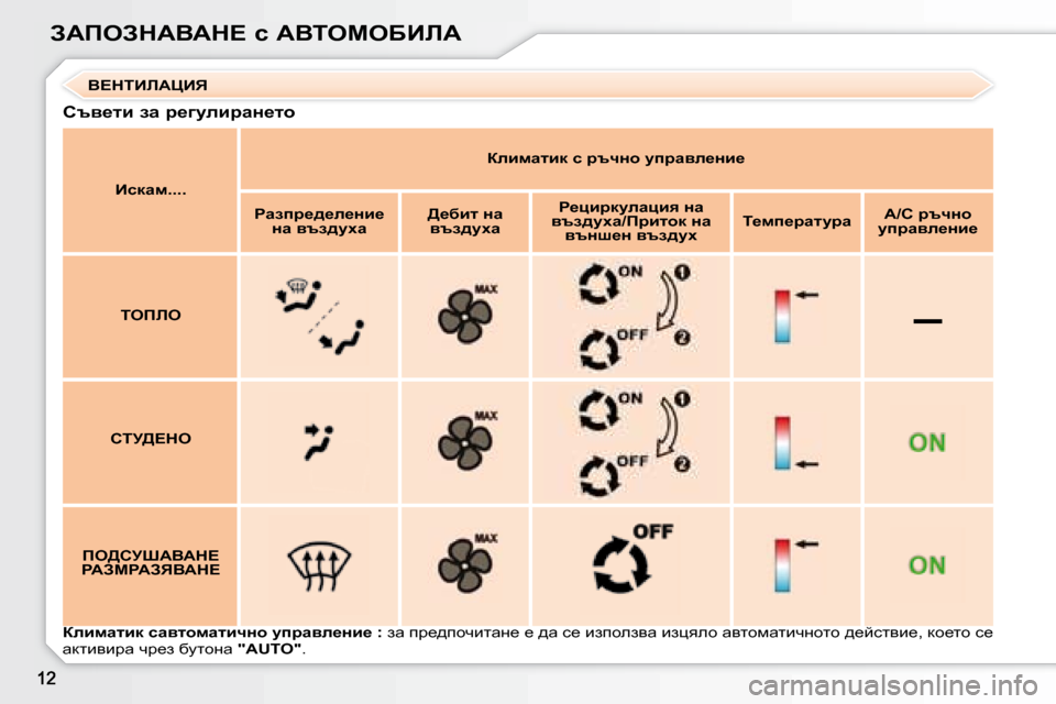 Peugeot 307 SW 2007.5  Ръководство за експлоатация (in Bulgarian) –
AWfeAdWYWd?� k� WYieceXBbW  
Y?diBbWmBv
� � hty_lb� aw� j_]mebjwÖ_lh� 
  
Bkdwf�.�.�.�.      
aebfwlbd� k� jtqÖh� mijw