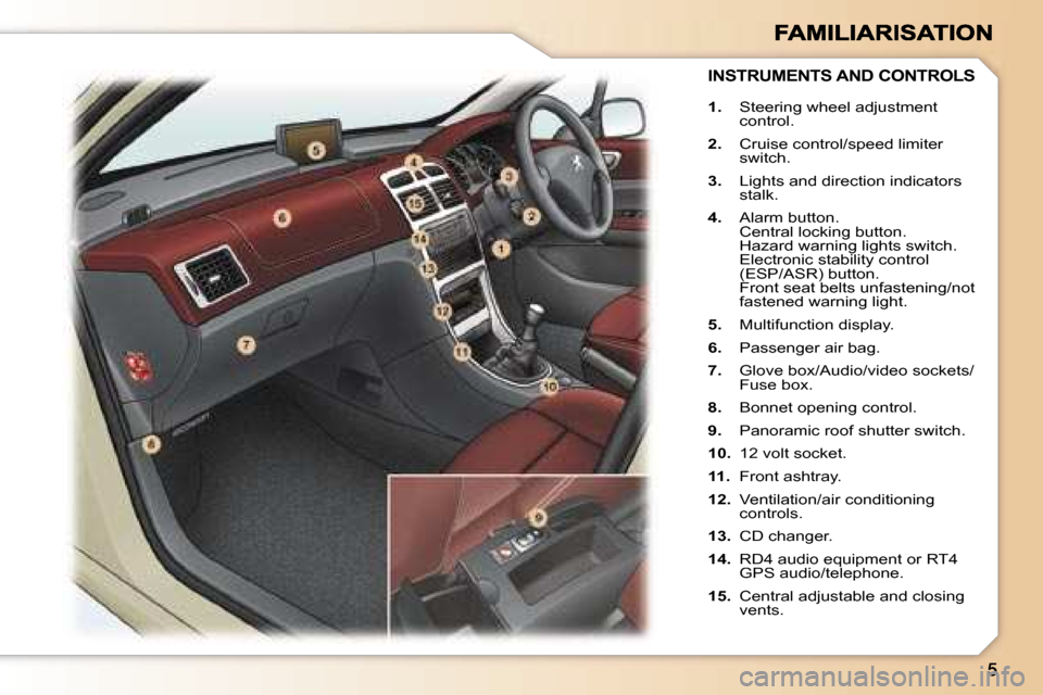 Peugeot 307 SW 2007  Owners Manual �1�.�  �S�t�e�e�r�i�n�g� �w�h�e�e�l� �a�d�j�u�s�t�m�e�n�t� �c�o�n�t�r�o�l�.
�2�.�  �C�r�u�i�s�e� �c�o�n�t�r�o�l�/�s�p�e�e�d� �l�i�m�i�t�e�r� �s�w�i�t�c�h�.
�3�.�  �L�i�g�h�t�s� �a�n�d� �d�i�r�e�c�t�i�