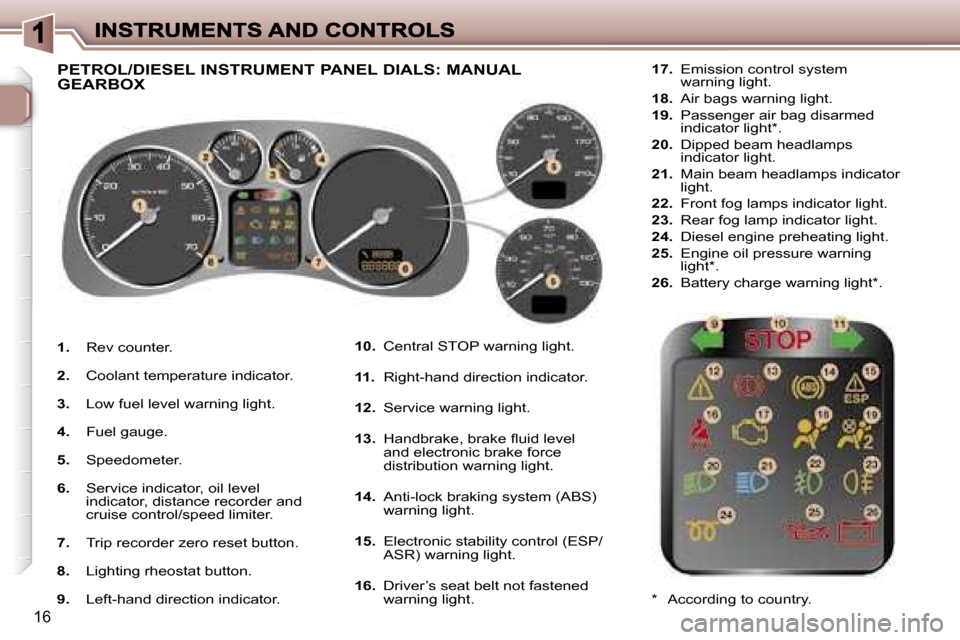 Peugeot 307 SW 2007  Owners Manual �1�6
�1�.�  �R�e�v� �c�o�u�n�t�e�r�.
�2�.�  �C�o�o�l�a�n�t� �t�e�m�p�e�r�a�t�u�r�e� �i�n�d�i�c�a�t�o�r�.
�3�.�  �L�o�w� �f�u�e�l� �l�e�v�e�l� �w�a�r�n�i�n�g� �l�i�g�h�t�.
�4�.�  �F�u�e�l� �g�a�u�g�e�.