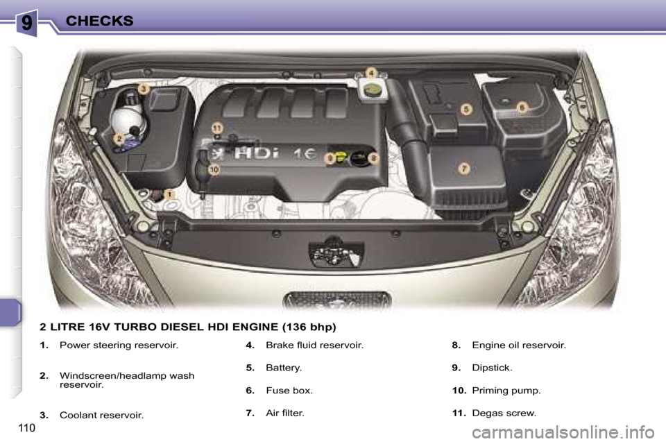 Peugeot 307 SW 2007  Owners Manual �1�1�0
�1�.� �P�o�w�e�r� �s�t�e�e�r�i�n�g� �r�e�s�e�r�v�o�i�r�.
�2�.� �W�i�n�d�s�c�r�e�e�n�/�h�e�a�d�l�a�m�p� �w�a�s�h� �r�e�s�e�r�v�o�i�r�.� 
�3�.� �C�o�o�l�a�n�t� �r�e�s�e�r�v�o�i�r�.� 
�4�.� �B�r�a