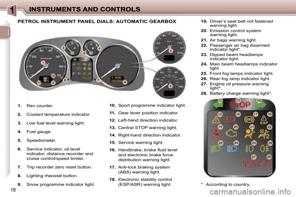 Peugeot 307 SW 2007  Owners Manual �1�8
�1�.�  �R�e�v� �c�o�u�n�t�e�r�.
�2�.�  �C�o�o�l�a�n�t� �t�e�m�p�e�r�a�t�u�r�e� �i�n�d�i�c�a�t�o�r�.
�3�.�  �L�o�w� �f�u�e�l� �l�e�v�e�l� �w�a�r�n�i�n�g� �l�i�g�h�t�.
�4�.�  �F�u�e�l� �g�a�u�g�e�.
