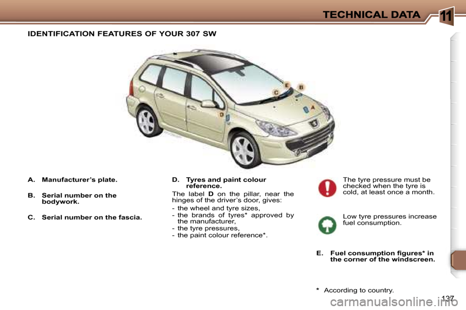 Peugeot 307 SW 2007  Owners Manual �1
�1�3�7
�A�.�  �M�a�n�u�f�a�c�t�u�r�e�r�’�s� �p�l�a�t�e�.
�B�.�  �S�e�r�i�a�l� �n�u�m�b�e�r� �o�n� �t�h�e� �b�o�d�y�w�o�r�k�.
�C�.�  �S�e�r�i�a�l� �n�u�m�b�e�r� �o�n� �t�h�e� �f�a�s�c�i�a�.
�D�.� 