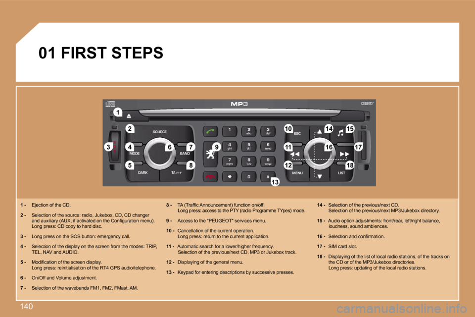 Peugeot 307 SW 2007  Owners Manual �1�4�0
�S
�O �S
�S�O�U�R�C�E
�M�O�D�E �B�A�N�D �E�S�C
�2
�a�b�c
�5
�j�k�l
�8
�t�u�v �3
�d�e�f
�6
�m�n�o
�9
�w�x�y�z
�1 �4
�g�h�i
�7
�p�q�r�s
�0 �# �M�E�N�U �L�I�S�T
�T�A� 
�P�T�Y
�D�A�R�K
�2
�1
�5
�3 