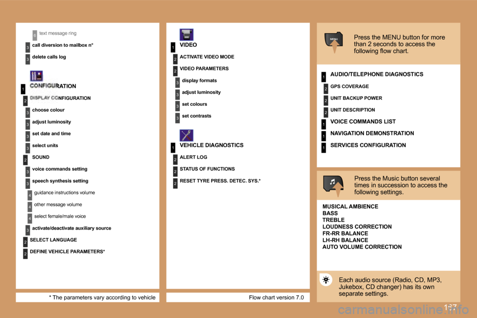Peugeot 307 SW 2007  Owners Manual �1�6�7
�1
�2
�3
�3
�3
�3
�2
�3
�3
�4
�4
�1
�3
�2
�3
�1
�2
�3
�3
�2
�2
�2
�1
�2
�2
�2
�1
�1
�1
�M�E�N�U
�4
�3
�2
�2
�3
�3
�6
�F�l�o�w� �c�h�a�r�t� �v�e�r�s�i�o�n� �7�.�0
�t�e�x�t� �m�e�s�s�a�g�e� �r�i�