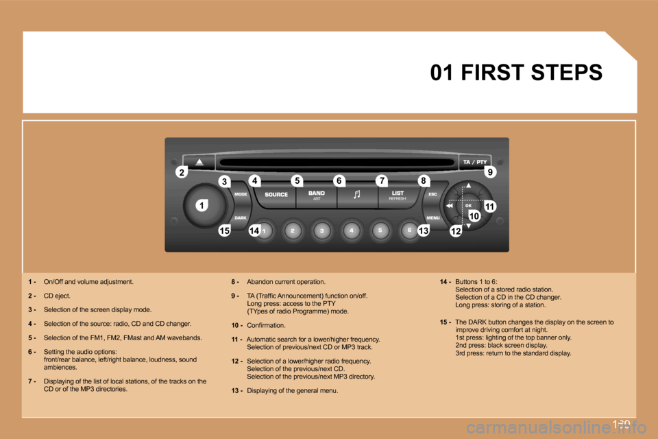 Peugeot 307 SW 2007  Owners Manual �1�6�9
�1
�2
�1�0�1�1
�1�2
�1�3
�1�4
�1�5
�3 �4 �5 �6 �7 �8 �9
�1�2
�0�1� �F�I�R�S�T� �S�T�E�P�S
�1� �- �  �O�n�/�O�f�f� �a�n�d� �v�o�l�u�m�e� �a�d�j�u�s�t�m�e�n�t�.
�2� �- �  �C�D� �e�j�e�c�t�.
�3� �